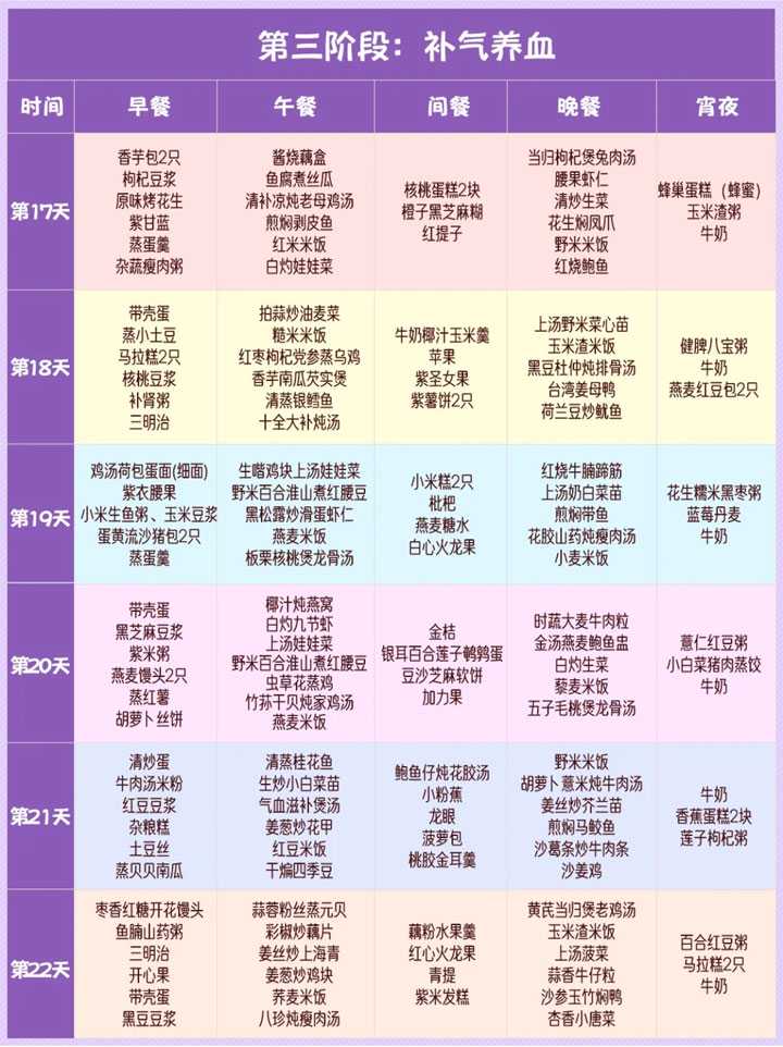 正规的代孕机构-武汉代孕机构有哪些_月子中心的26天月子餐食谱！
